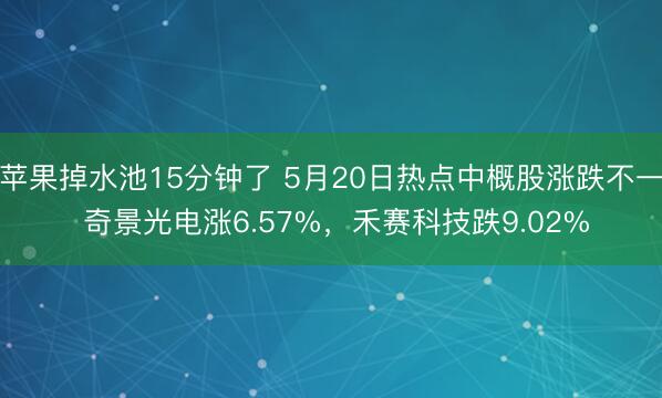 苹果掉水池15分钟了 5月20日热点中概股涨跌不一 奇景光电涨6.57%，禾赛科技跌9.02%